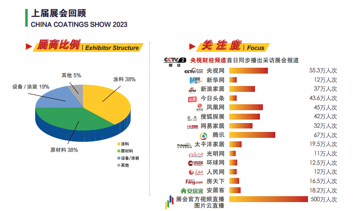 涂料行业超级盛会《2025第23届中国国际涂料展览会》展出时间及展馆分布