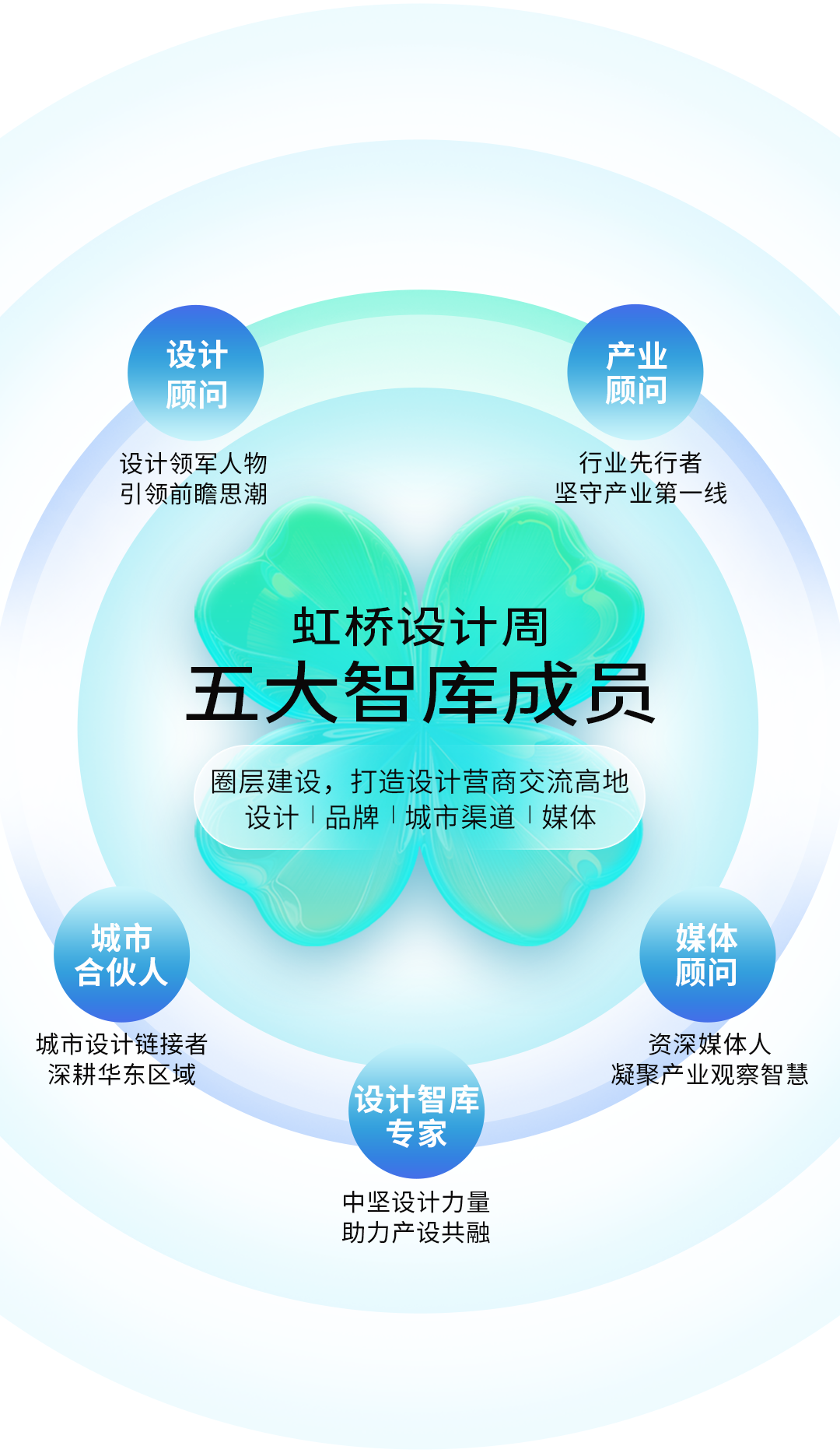 2025虹桥设计周拟于2025年3月24-26日中国建博会（上海）期间举办