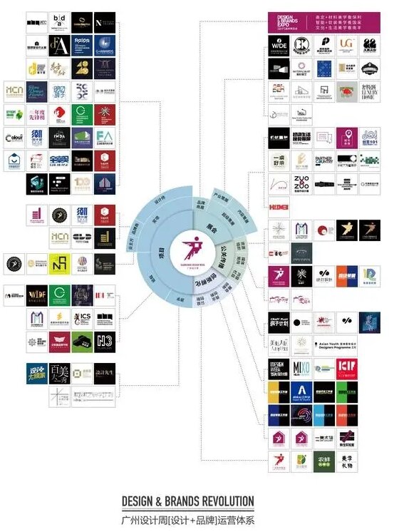 2025广州设计周燃爆出圈！「展会|奖项|论坛|游学|媒介|礼品」招展启动！欢迎参展！