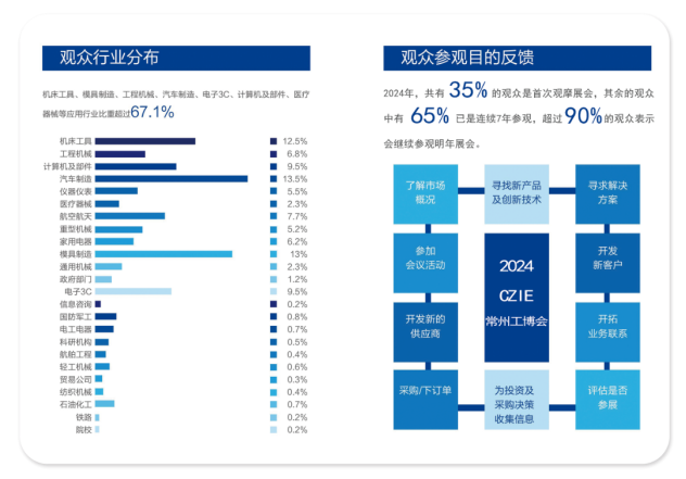 4月11-13日—机床展|2025常州工博会欢迎你！