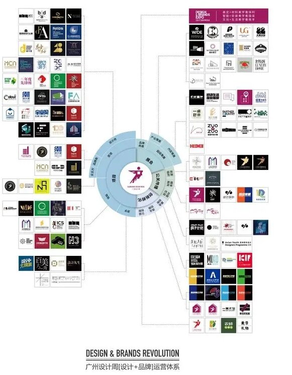 主题：亲爱！2025广州设计周CDA潮设计奖「亚洲设计产业第一规模大展」