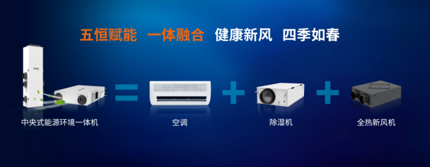 主办方报名！2026CBD中国建博会（上海）智能五恒家居系统展举办时间：2026年3月24-26日