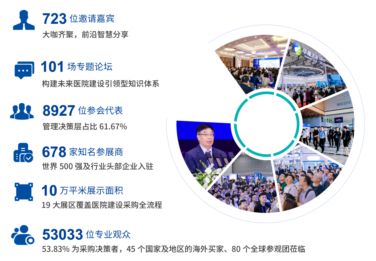 CHCC2026第27届全国医院建设大会暨展览会（主办新发布）CHCC2025会后报告